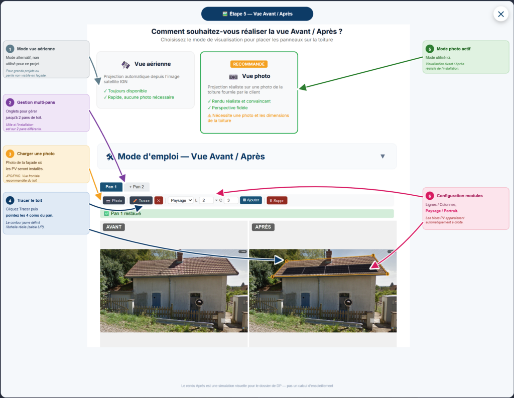 Interface DPT Solaire - aide visuelle avant/après avec les 6 éléments annotés