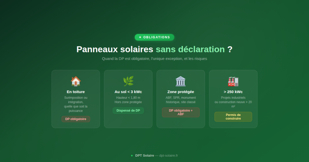 panneaux solaires sans déclaration préalable