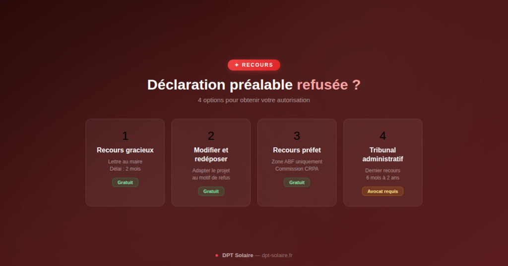 déclaration préalable panneaux solaires refusée