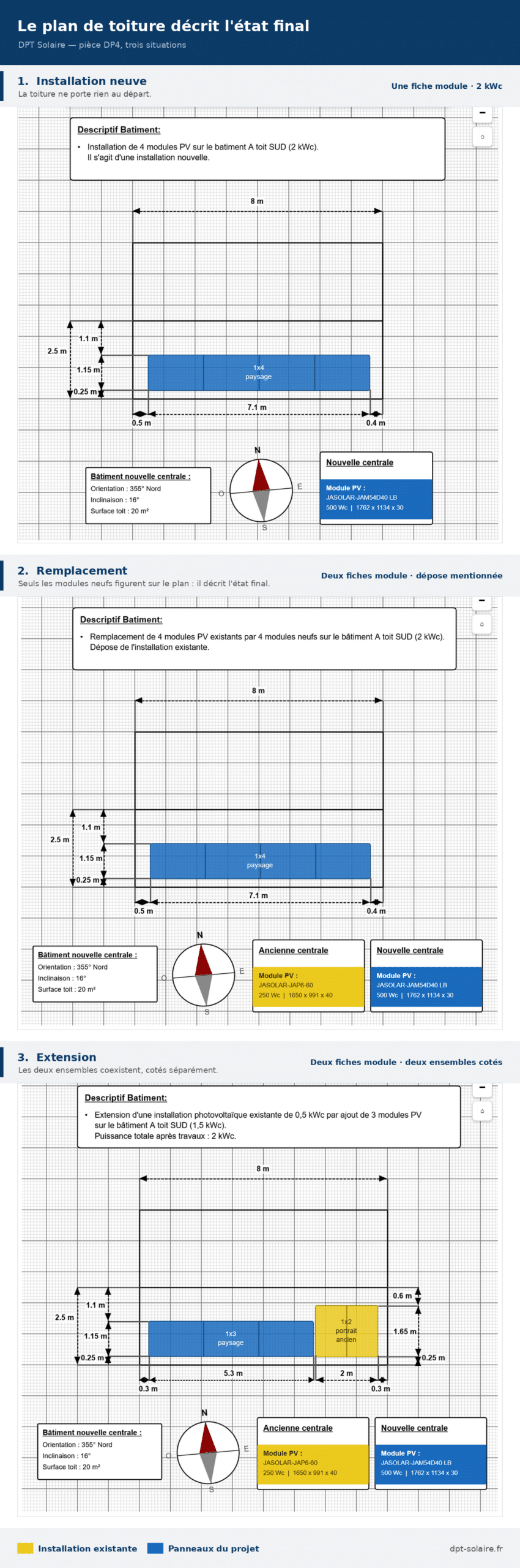 Plan de toiture dans trois situations : installation neuve avec une seule fiche module, remplacement où seuls les modules neufs figurent sur le plan malgré deux fiches module, et extension où les deux ensembles coexistent et sont cotés séparément.